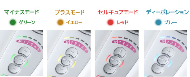 ボタンひとつでモード切替