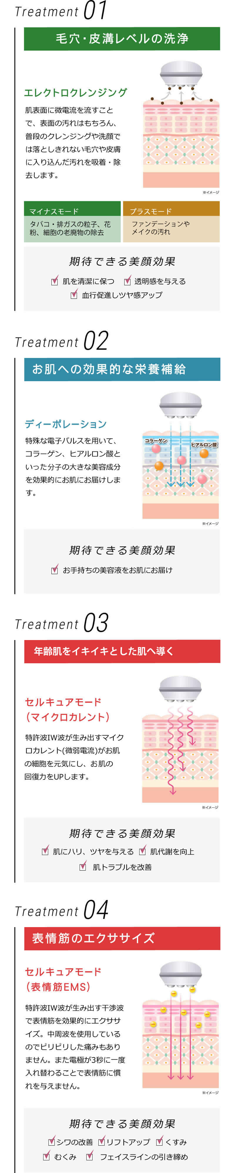 4種類のトリートメント効果機能搭載